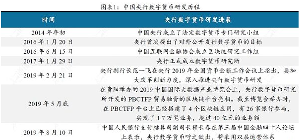 央行数字货币推出时间估计、央行数字货币什么时间全面落地