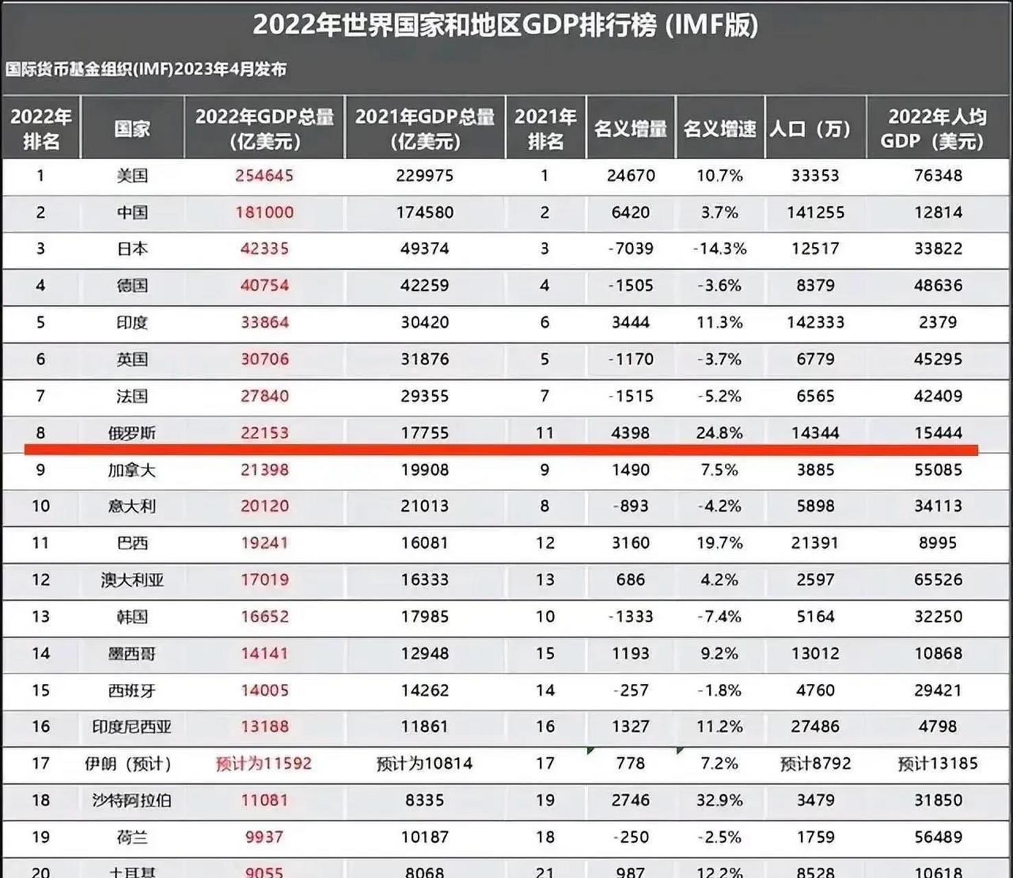 货币排名一览表、世界货币排名一览表