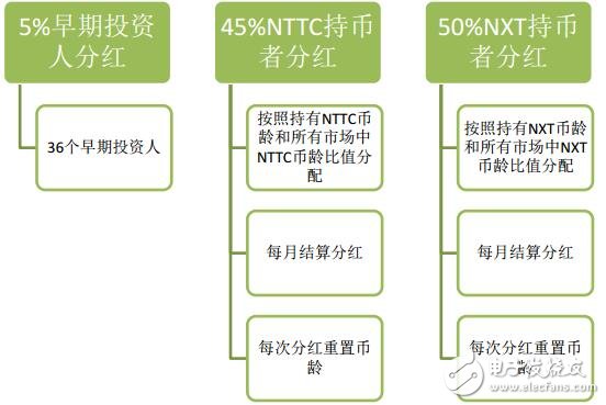 token币价格、token币前景如何