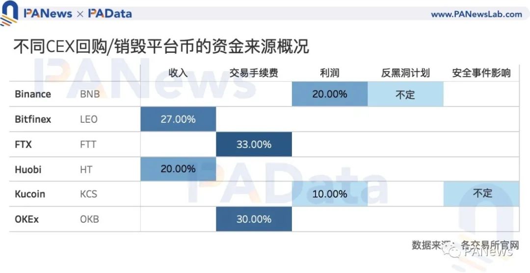 Coinbase交易所正规吗、coinbase交易所上线哪8个币