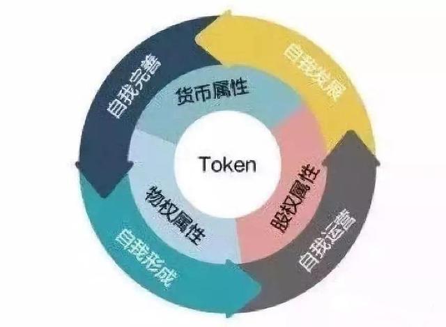 token是什么意思、Token是什么意思代表什么