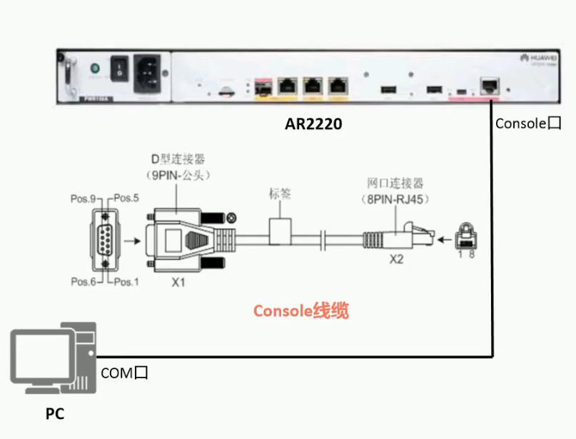 telegram端口设置、telegram网页版登录入口