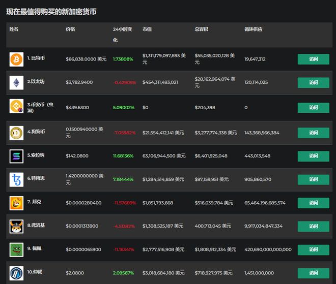 imtoken钱包可以买币么、imtoken钱包里的币被盗走