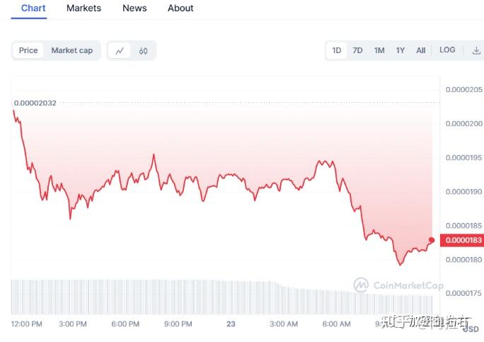 OP币最新价格、OP币最新价格美元