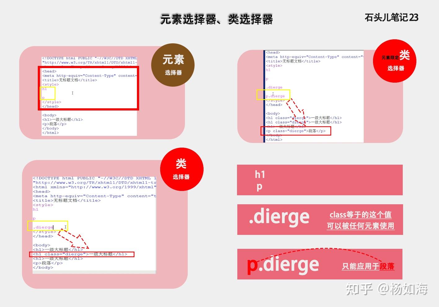 meta标签的作用、meta标签的作用用于