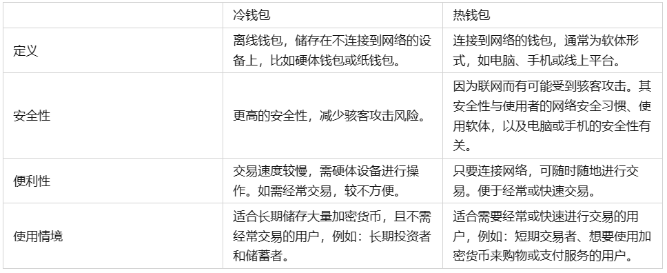 冷钱包如何获得、冷钱包如何获得ETH