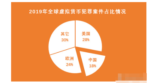 中国法律承认的12种虚拟币、中国法律承认的12种虚拟币是什么