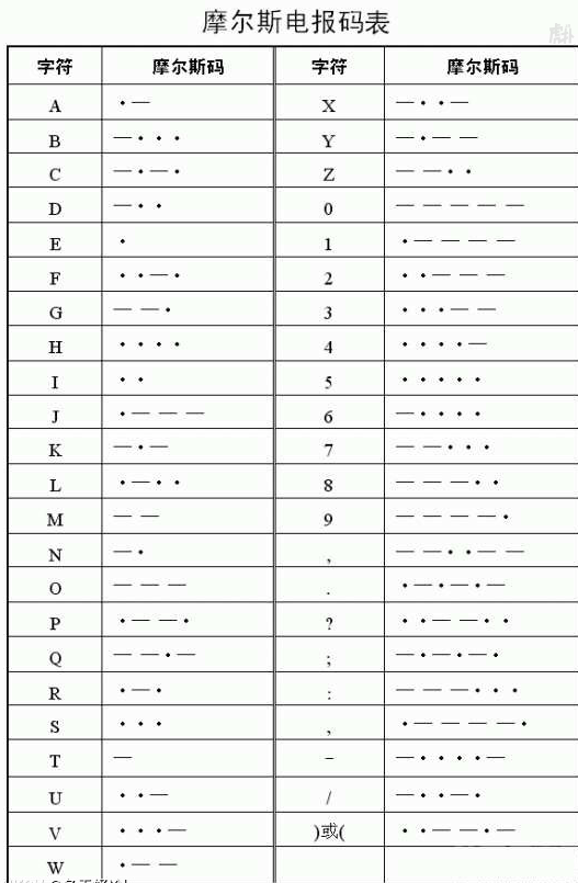 汉字电报码翻译、汉字电报码在线翻译