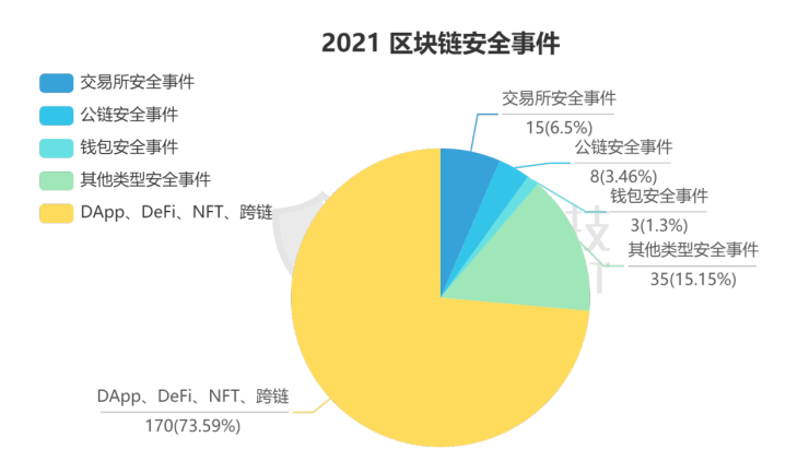 区块链为何被国家重视、区块链为什么被国家支持