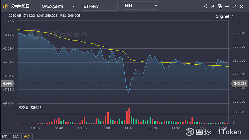 token钱包eos提不到交易所的简单介绍