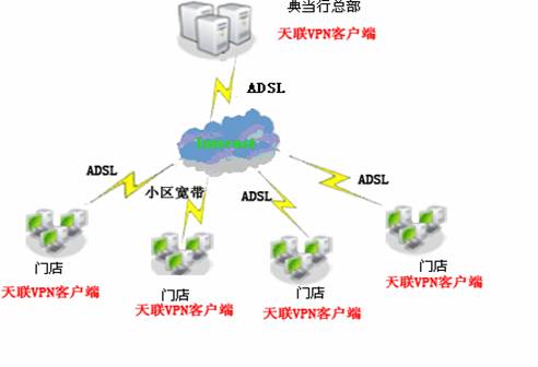 梯子pvn、梯子pv加速