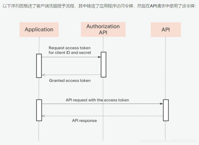 token账号怎么获取、token怎么获取用户的信息