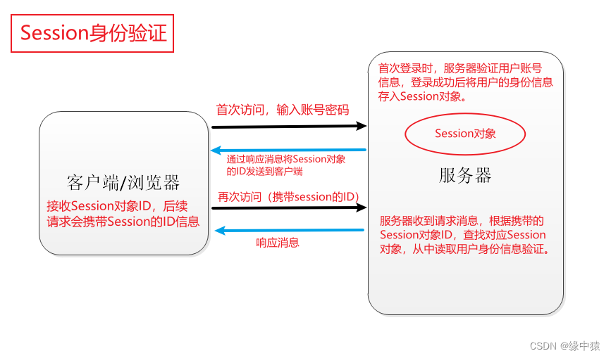 token是干什么的的简单介绍