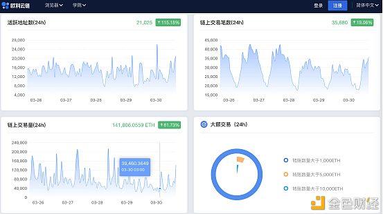 以太坊区块链是什么、以太坊搭建区块链开发