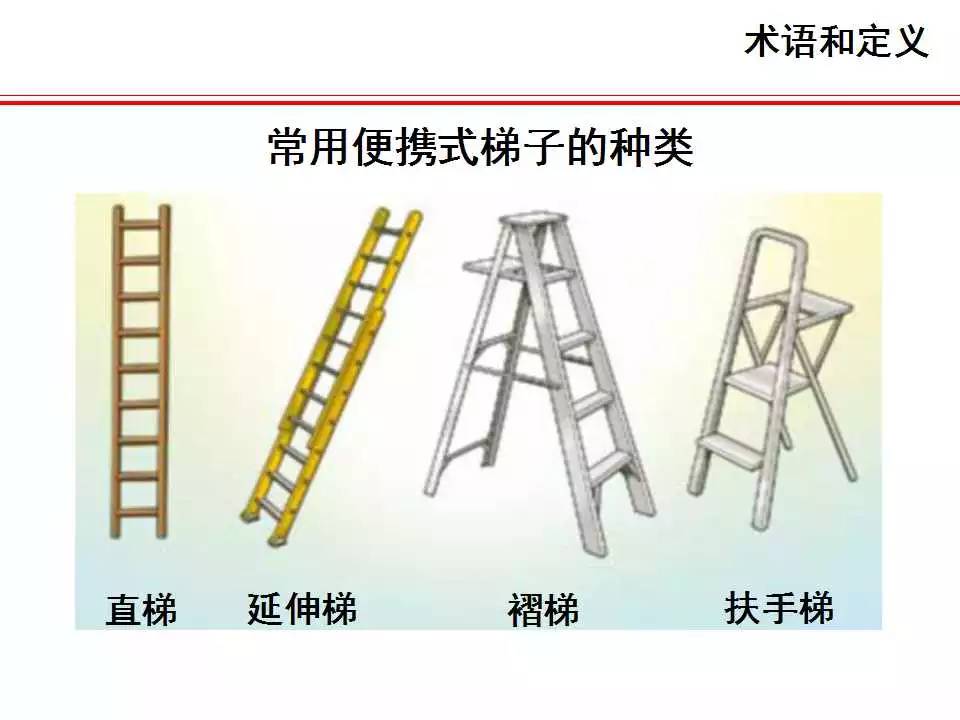 梯子的角度多少最安全呢、梯子的角度多少最安全呢图片