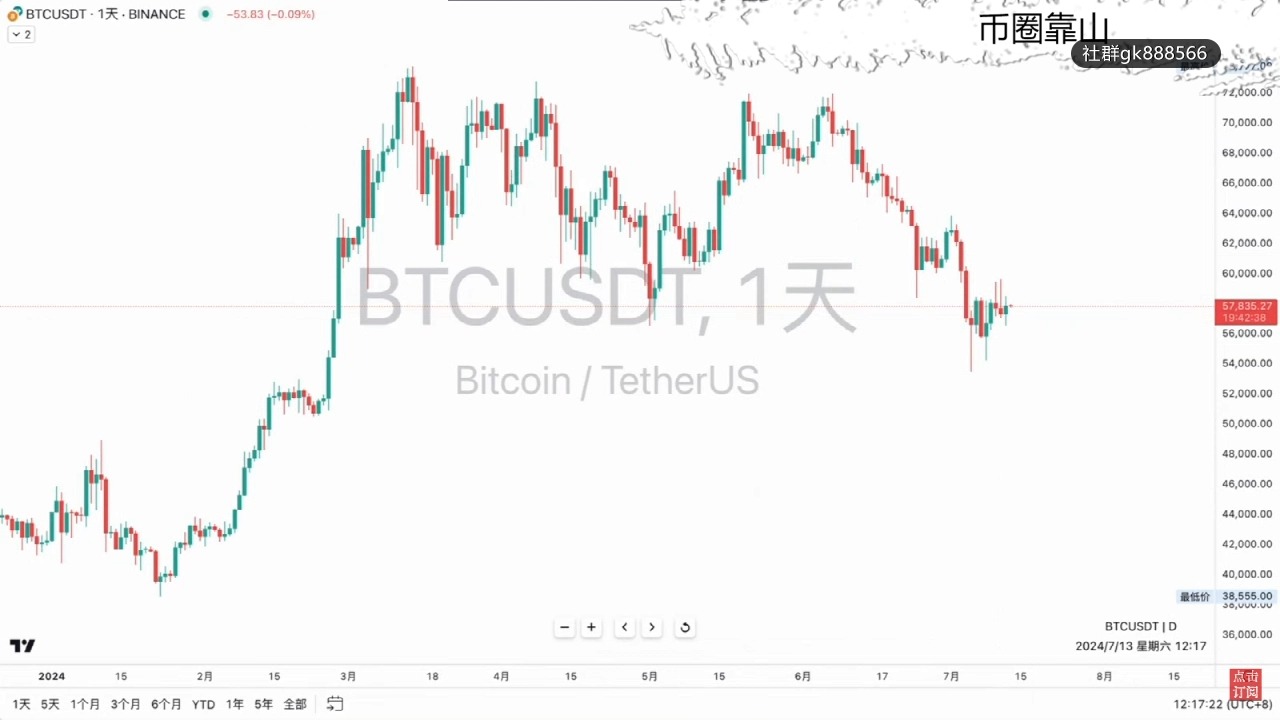 比特币价格走势、比特币价格走势图