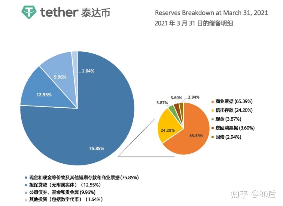 usdt汇率会变吗、usdt价格会波动吗