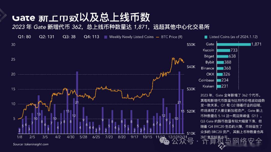 数字货币有哪些交易所、数字货币有哪些正规交易所