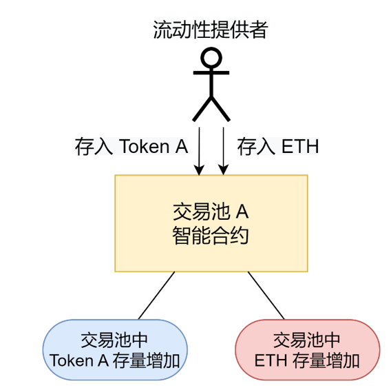 TOken钱包触发智能合约怎么办、token钱包触发智能合约怎么办呢