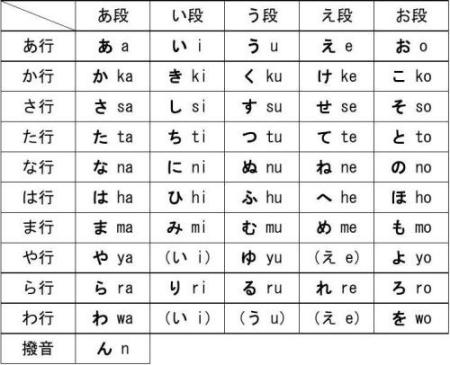 日语音译中文、日语音译中文猜对了怎么说