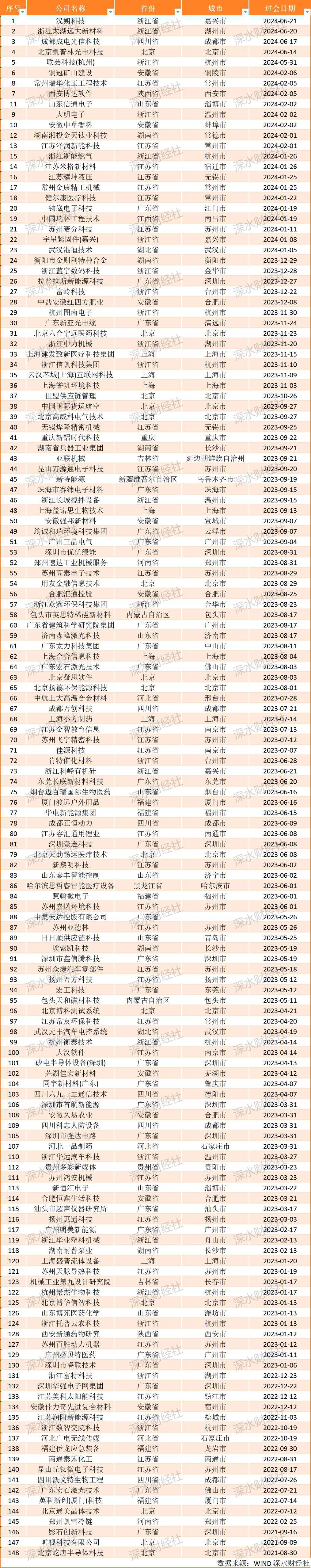 币圈交易所全球100排名、币圈前100名交易所排行榜