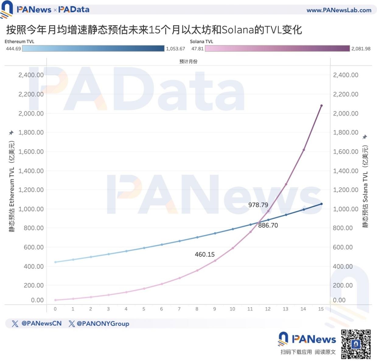 以太坊价格、ETH以太坊价格