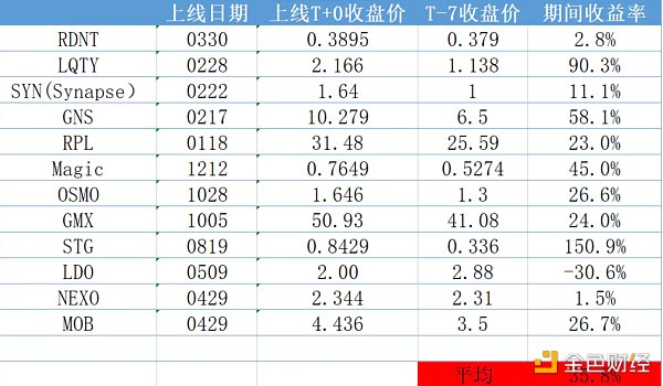 币币情、core币最新消息币币情