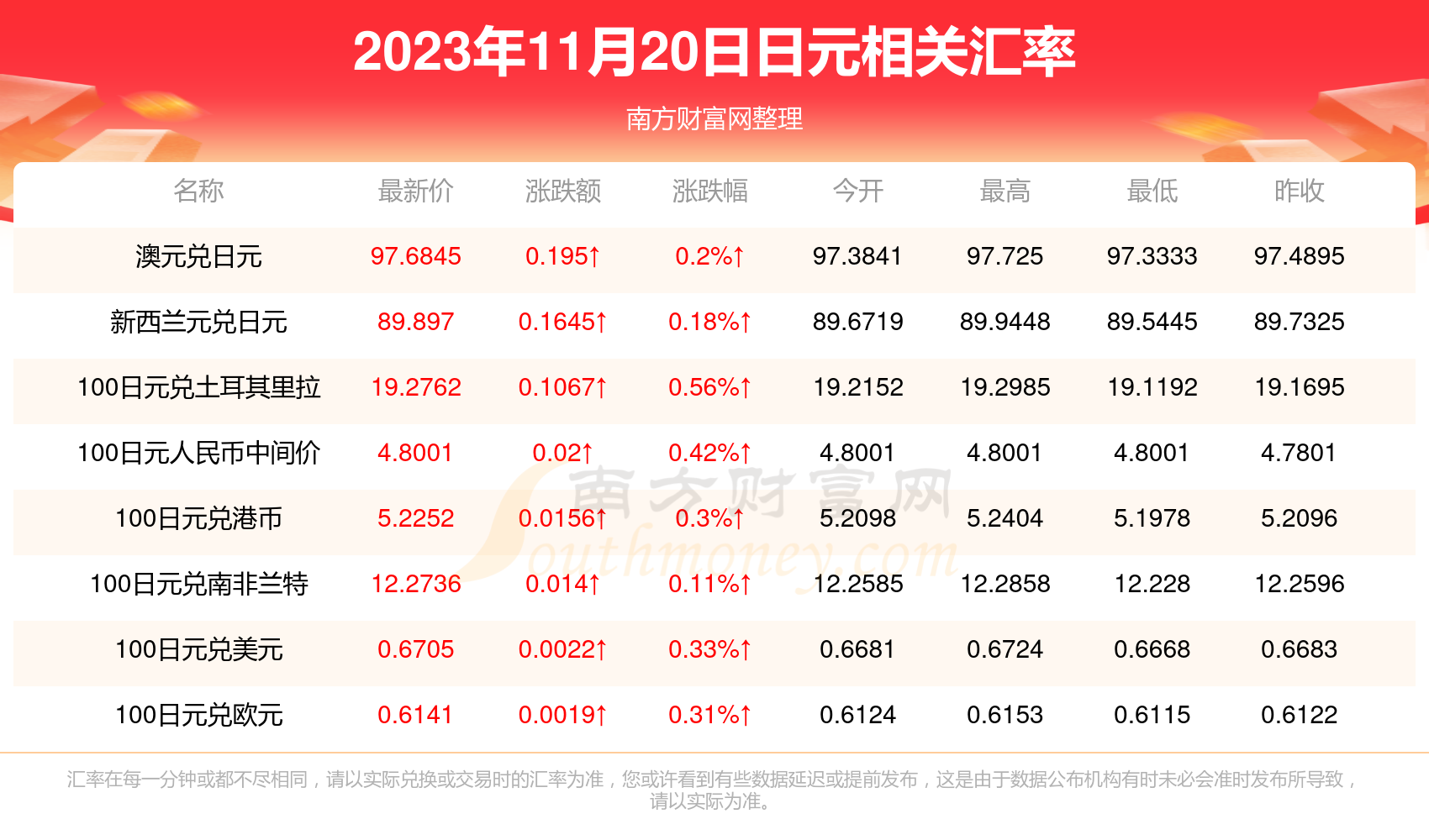 usdt-trc20汇率、usdttrc20是什么网络