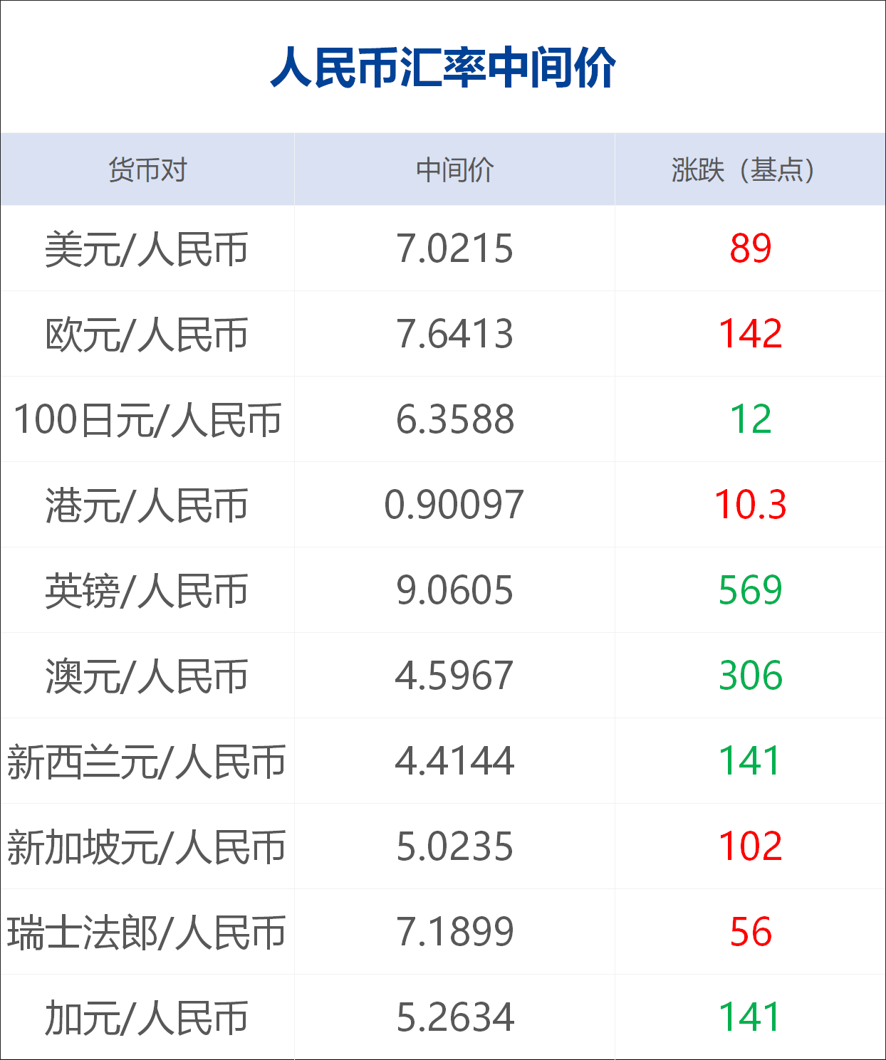 usdt-trc20汇率、usdttrc20是什么网络