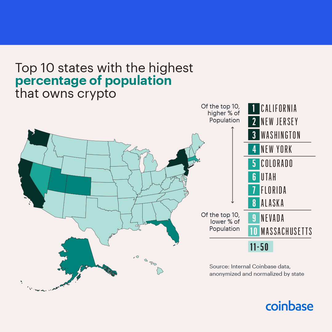 coinbase官网中文版下载、coinbase pro官网下载