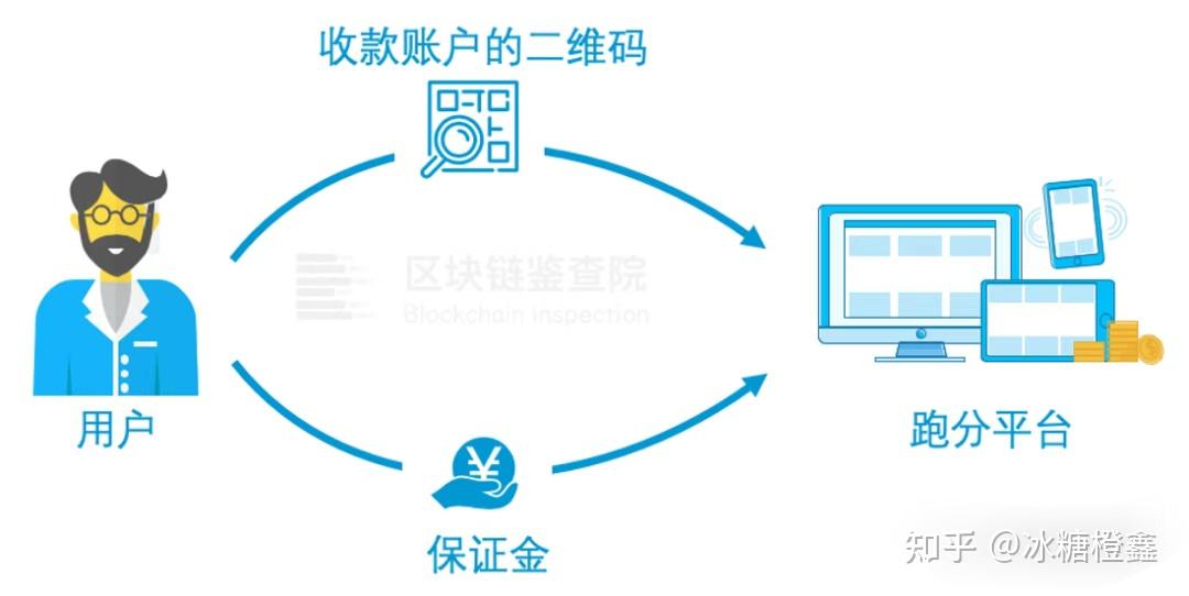 怎么用usdt买东西、怎么用usdt买bnb