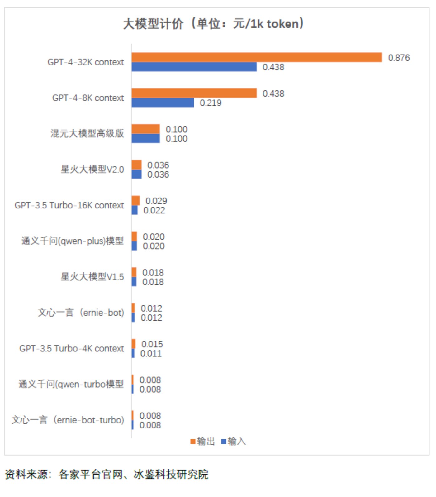 token如何保证安全性、tokenpocket安全性