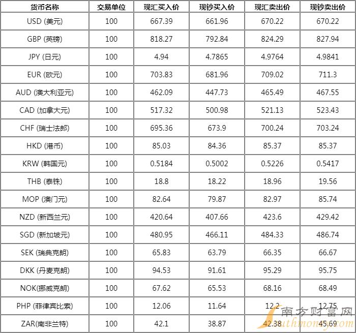 1U币等于多少人民币?、1u币等于多少人民币今天汇率