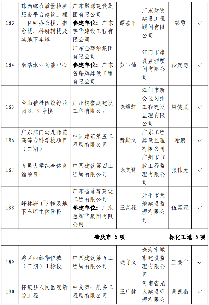 广东省安全生产协会、广东省安全生产协会是什么级别单位