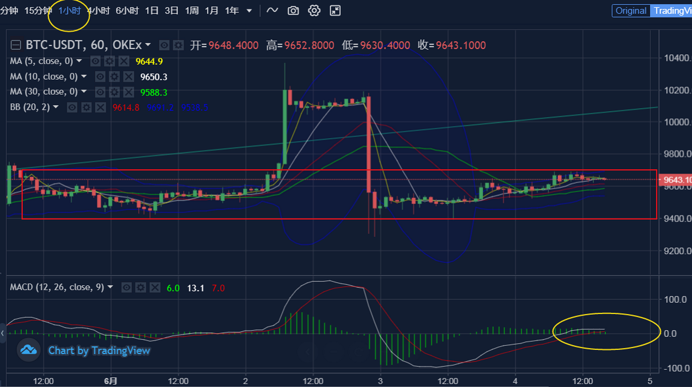 btc价格今日行情usdt、btc价格今日行情美元 新浪