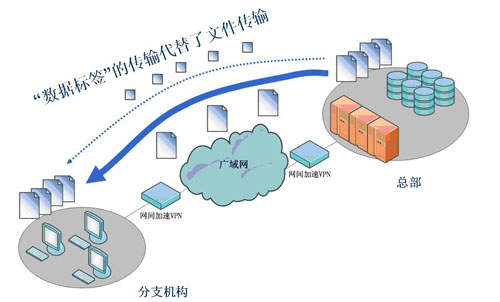 梯子vqn加速、梯子vqn加速器 52