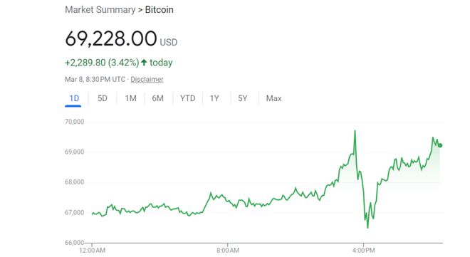 btcusdt价格、btcusdt是什么币