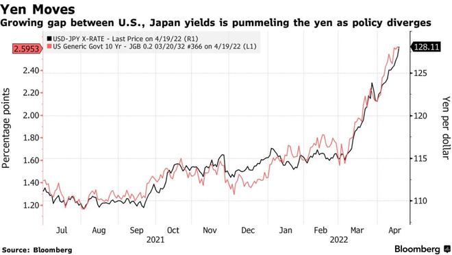 usdttrc20汇率、usd to cny 汇率