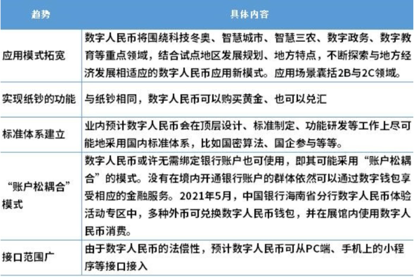 私人数字货币特点、私人数字货币与法定数字货币区别