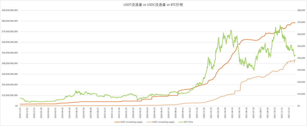 usdc和usdt一样吗、usdt和usdterc20区别