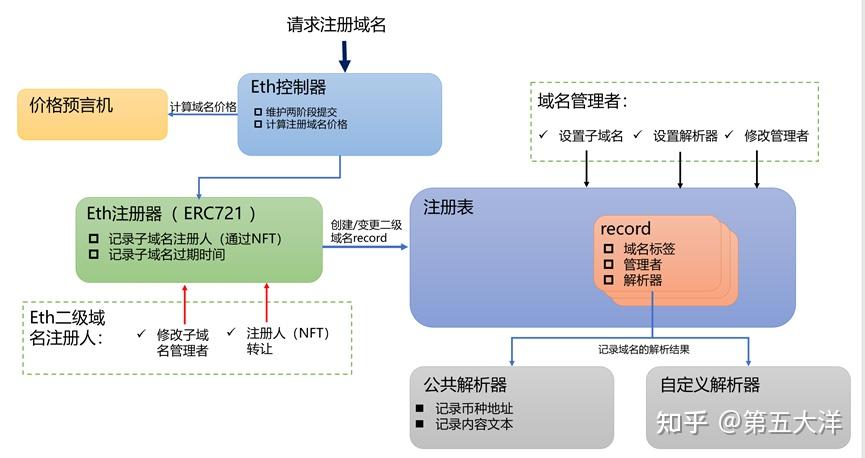 以太坊登录网址、以太坊官网bzz