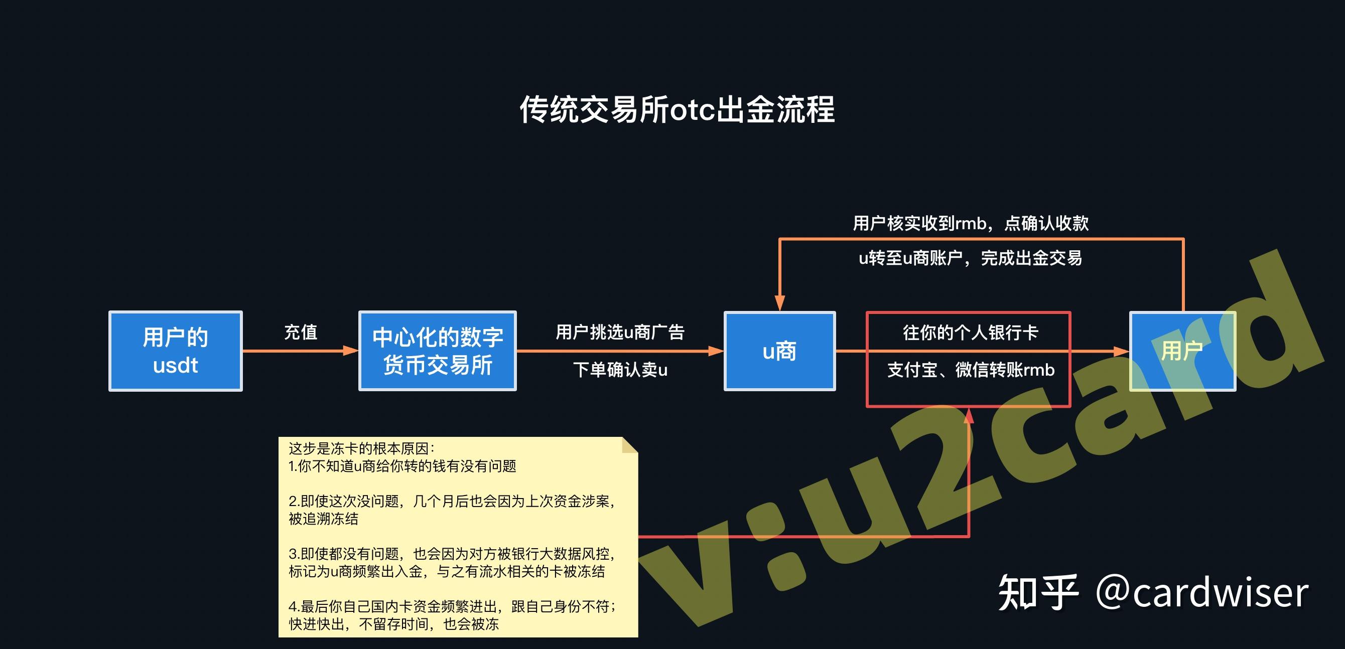 交易所的币转到另一个交易所要多久、交易所的币转到另一个交易所要多久时间