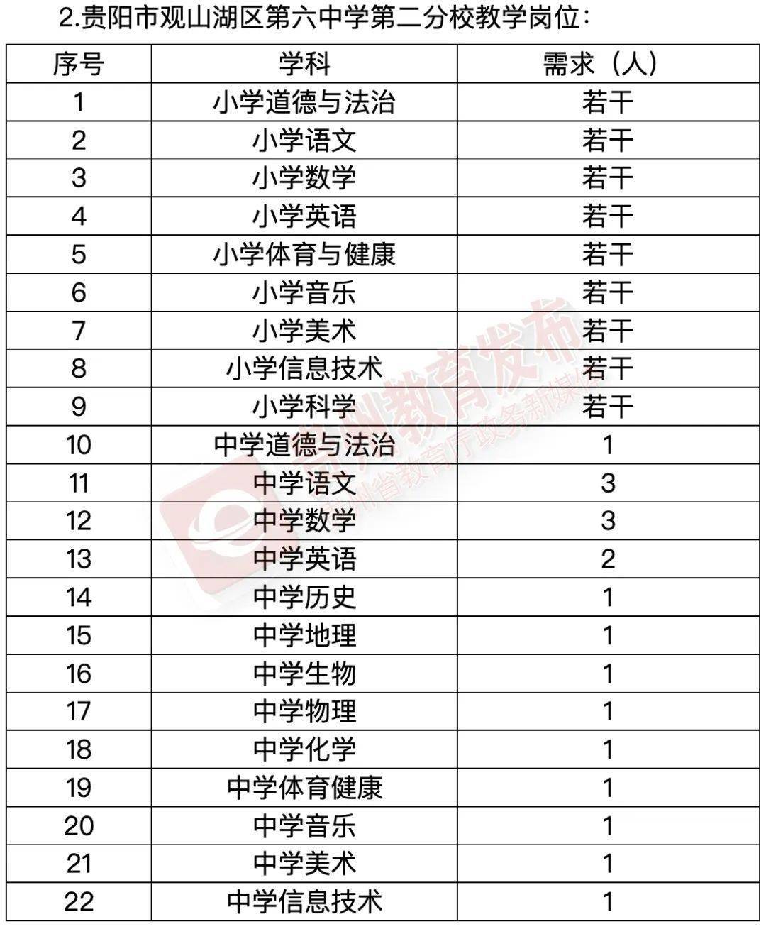 招聘ta全称、招聘的叫什么职位