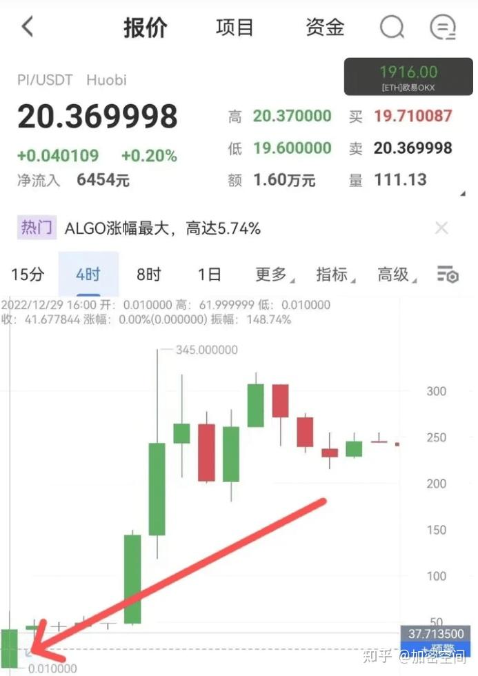 pi币上主网的价格大概是多少钱的简单介绍