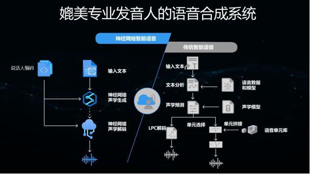 skype的读音、skype怎么读音