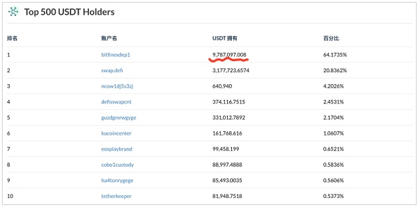 usdt几种、usdt有几种