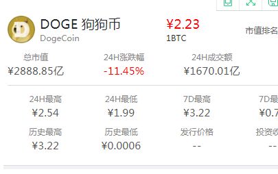 狗狗币价格今日行情、狗狗币价格今日行情走势