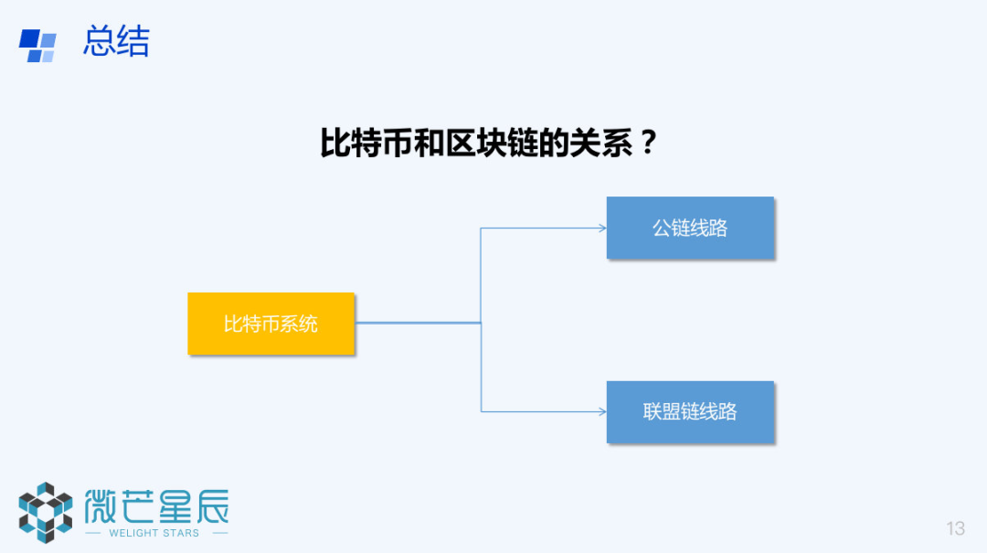 比特币冷钱包什么时候开发出来的、bitcoin core 冷钱包