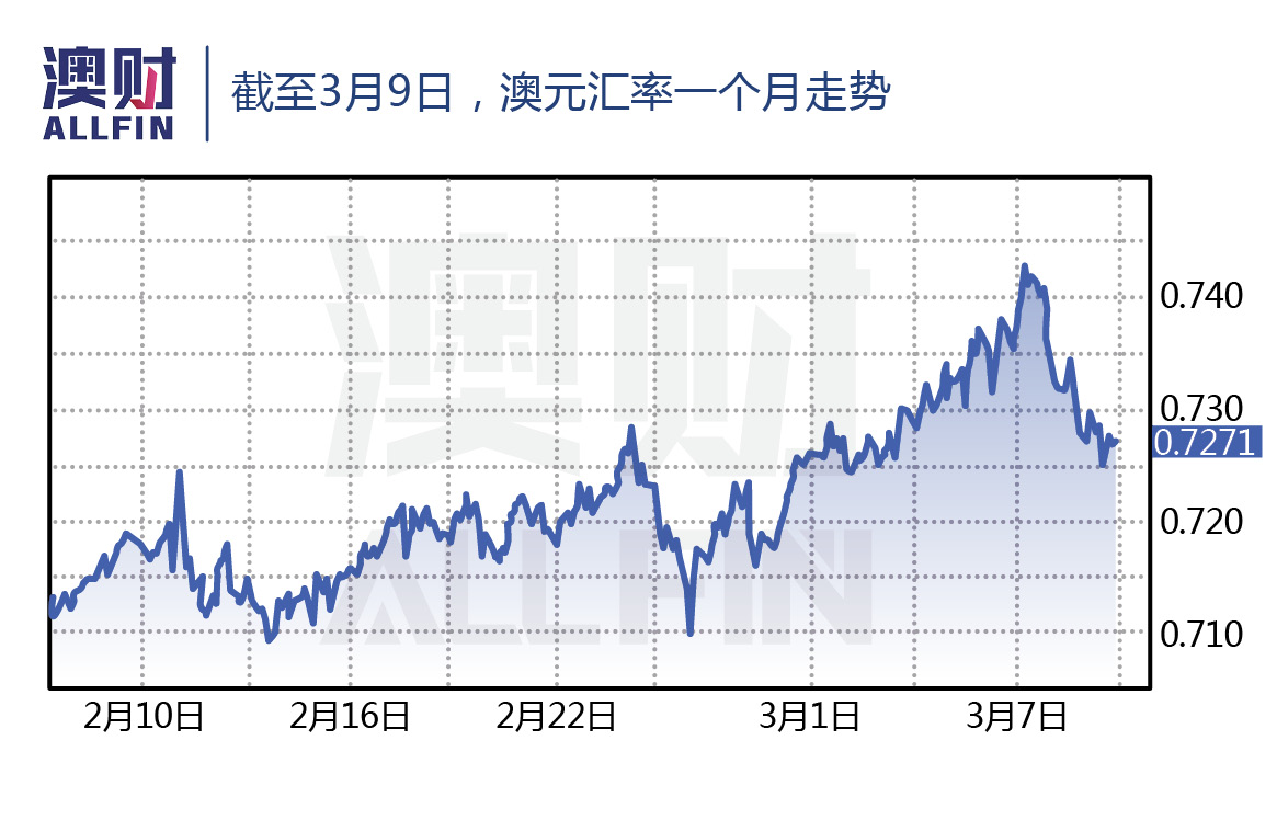 澳元人民币最新汇率走势、澳元人民币最新汇率走势图表