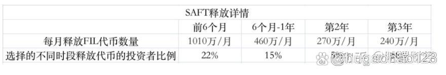 fil币会不会涨、fil币还会不会涨